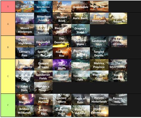 guild wars 2 reddit|guild wars 2 tier list.